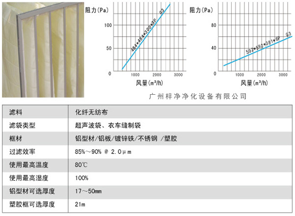 G3袋式初效過(guò)濾器風(fēng)量、阻力、使用環(huán)境圖解。