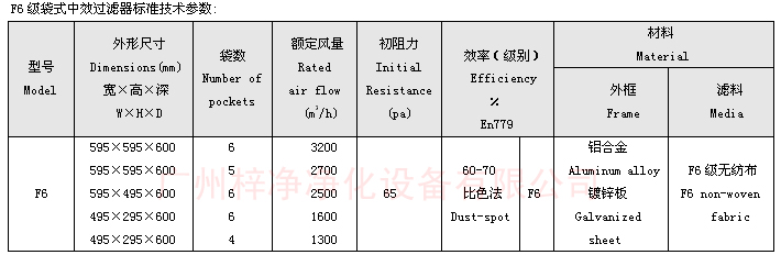 F6袋式中效過濾器技術(shù)參數(shù)：主要介紹尺寸、風(fēng)量、阻力、材料。