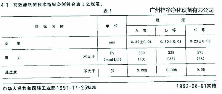 高效過濾器濾芯選用標準濾紙厚度、阻力、透過度規(guī)定