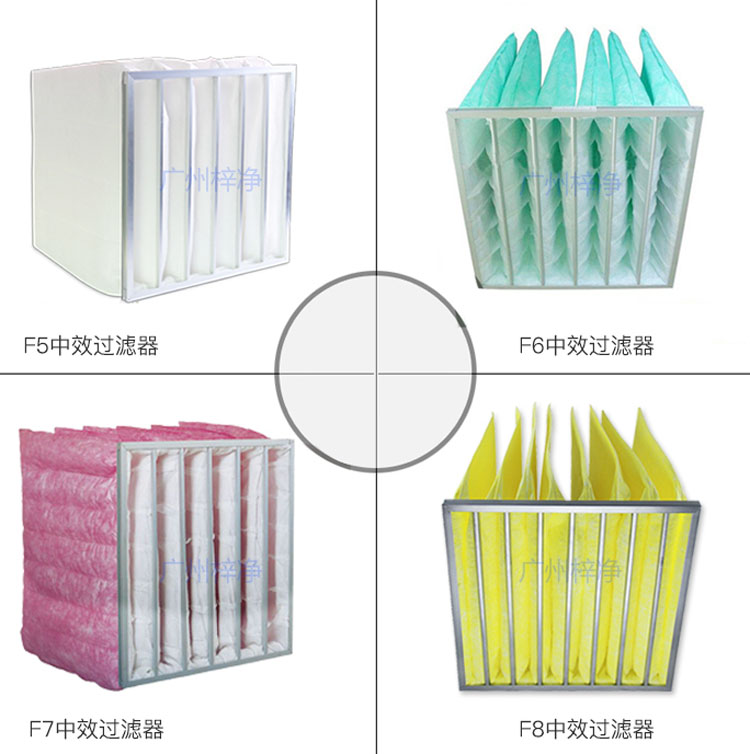 F5、F6、F7、F8等級袋式中效過濾器