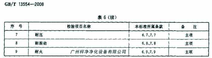 過(guò)濾器檢驗(yàn)項(xiàng)目名包括耐壓、耐火等。