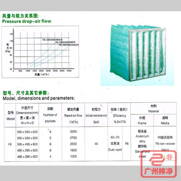 F6級(jí)袋式中效空氣過濾器風(fēng)量與阻力、型號(hào)、尺寸等參數(shù)